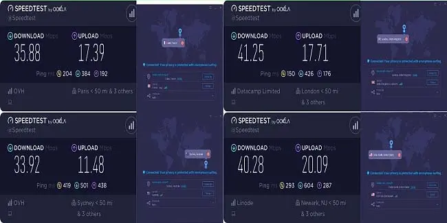 iTop VPN proved to deliver on its promises of consistently fast speeds