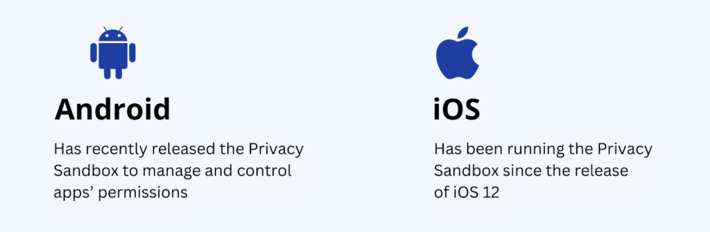 Android vs iOS Privacy