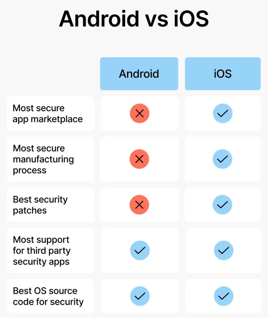 Android vs iOS Security Comparison 1