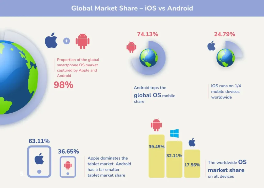 Market Share and User Base